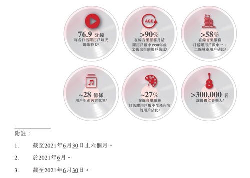 網(wǎng)易云音樂(lè)重啟ipo展現(xiàn)長(zhǎng)期發(fā)展信心,募資將繼續(xù)深耕音樂(lè)社區(qū)